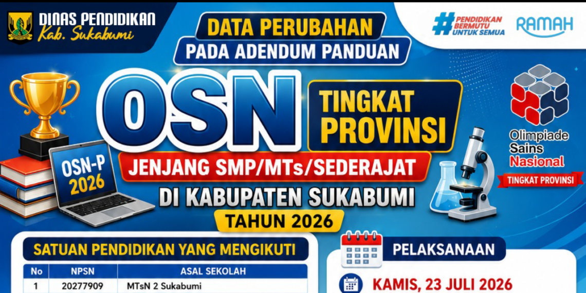 Peserta OSN Tingkat Provinsi dari Kabupaten Sukabumi Siap Berlaga, Tiga Madrasah Wakili Kemenag