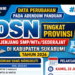 Peserta OSN Tingkat Provinsi dari Kabupaten Sukabumi Siap Berlaga, Tiga Madrasah Wakili Kemenag