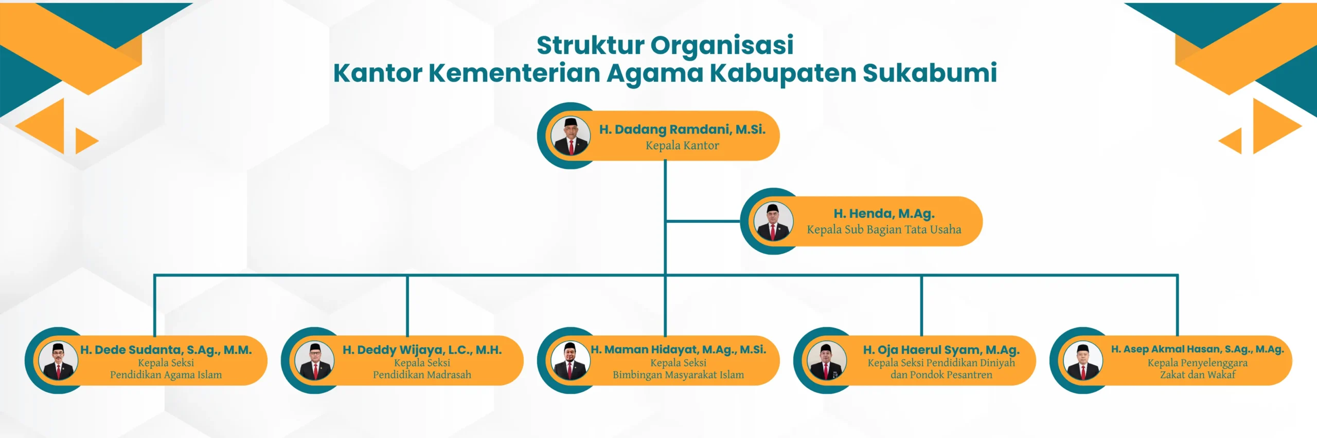 Struktur Organisasi Struktur Organisasi