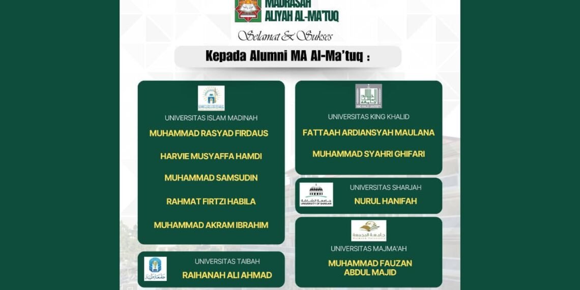 Alumni MA Al-Ma’tuq Cisaat Tembus Sejumlah Perguruan Tinggi di Timur Tengah